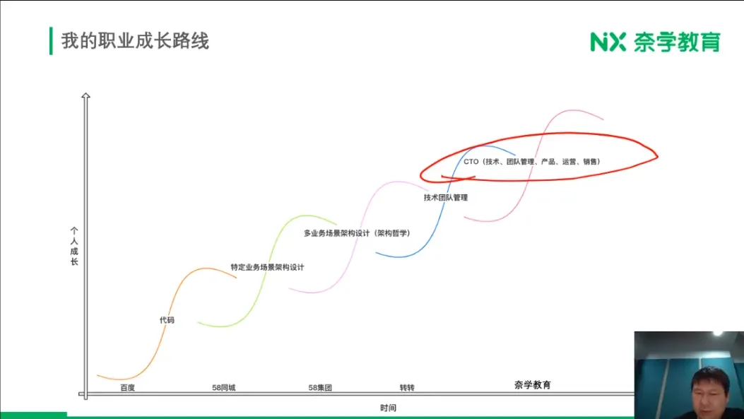 孙玄总结的五条曲线