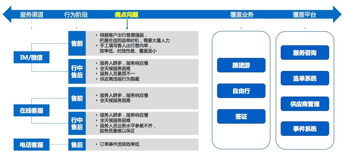 携程度假客服