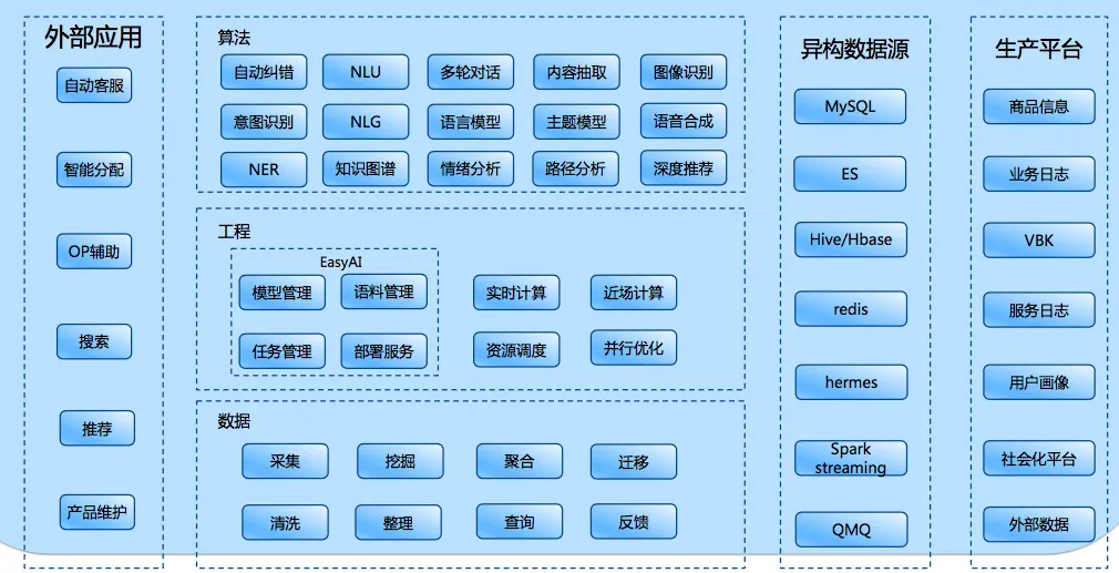 携程度假系统