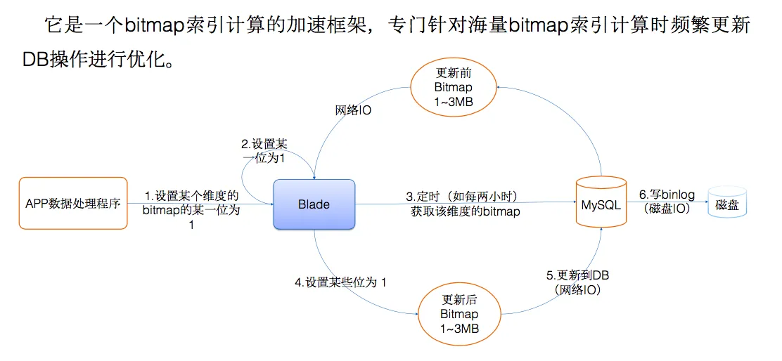 td流程