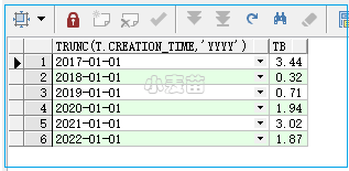 Oracle查询表空间的每日增长量