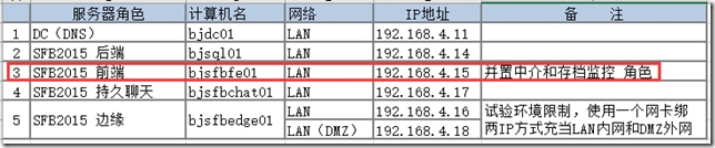 Skype for Business Server 2015系列（三）部署前端服务器-1