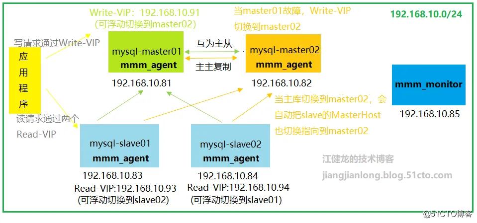 MM架构图-1.png