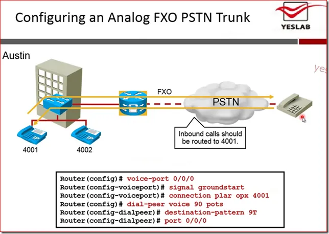 fxo pstn trunk