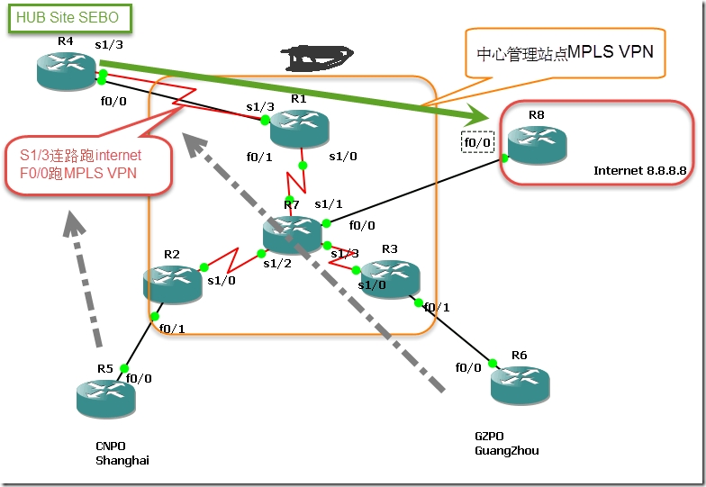 跨国公司MPLS VPN经典架构图