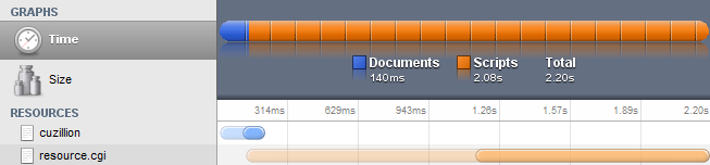 HTML5 <script>元素async,defer异步加载