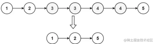 ☆打卡算法☆LeetCode 82、删除排序链表中的重复元素 II 算法解析