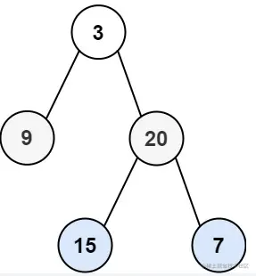 ☆打卡算法☆LeetCode 103、二叉树的锯齿形层序遍历 算法解析