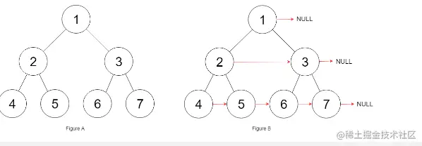 ☆打卡算法☆LeetCode 116、 填充每个节点的下一个右侧节点指针 算法解析