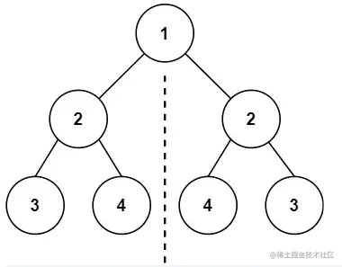☆打卡算法☆LeetCode 101、对称二叉树 算法解析