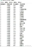 小伙伴解析Json解的66的，但是老板甩给他了一个txt，那么就看如何用Unity解析txt文档