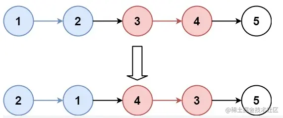 ☆打卡算法☆LeetCode 25、 K 个一组翻转链表 算法解析