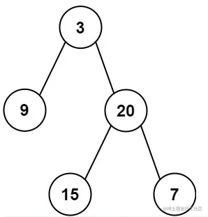 ☆打卡算法☆LeetCode 106、从中序与后序遍历序列构造二叉树 算法解析