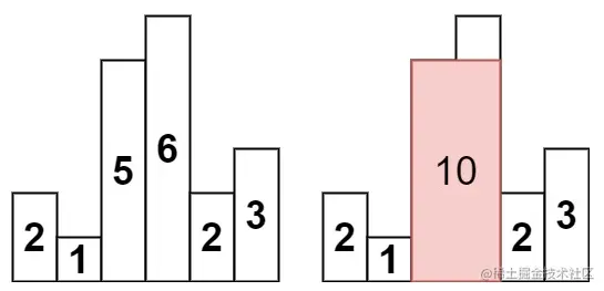 ☆打卡算法☆LeetCode 84、柱状图中最大的矩形 算法解析