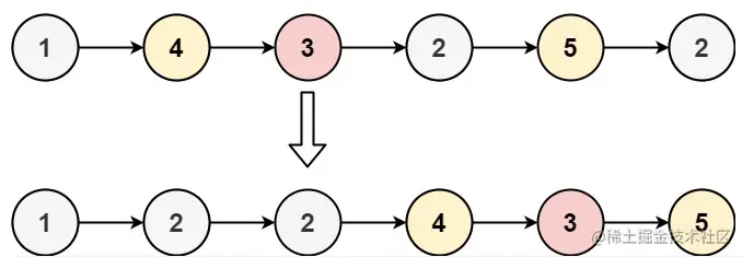 ☆打卡算法☆LeetCode 86、分隔链表 算法解析