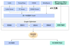 离线推理精度问题分析