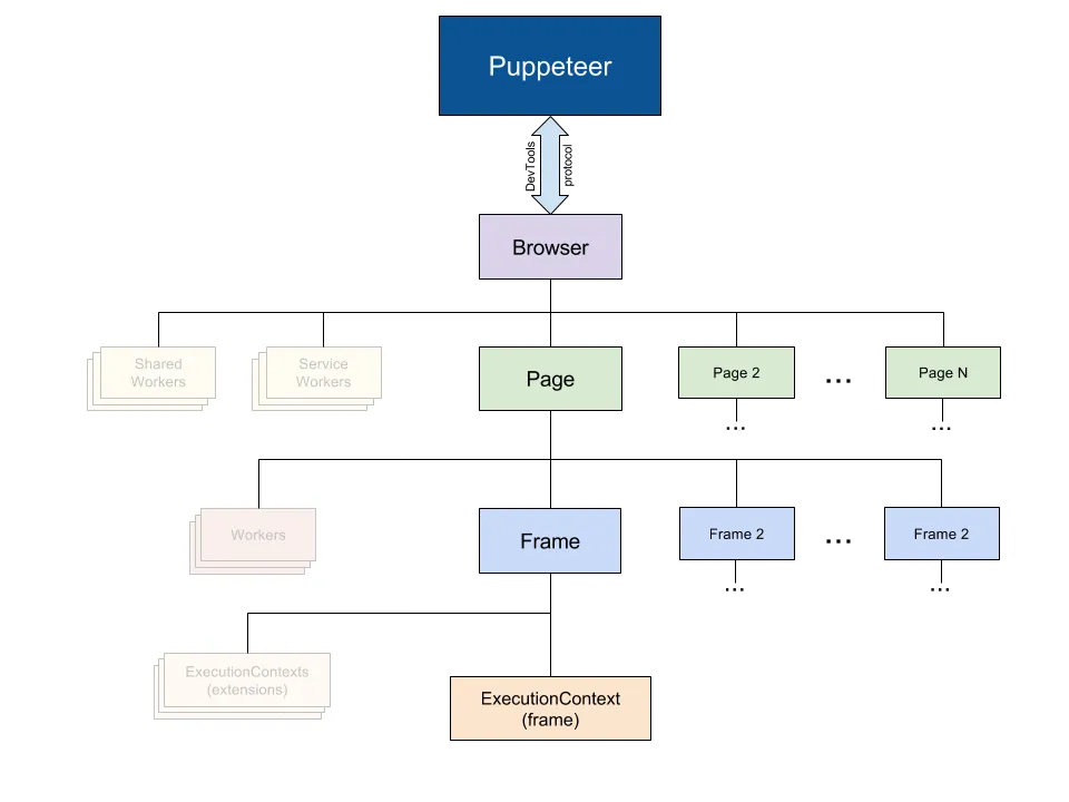 puppeteer overview