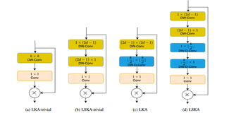 【YOLOv11改进 - 注意力机制】LSKA(Large Separable Kernel Attention)：大核分离卷积注意力模块