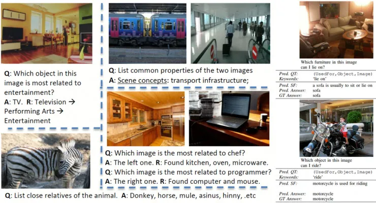 从 Vision 到 Language 再到 Action，万字漫谈三年跨域信息融合研究