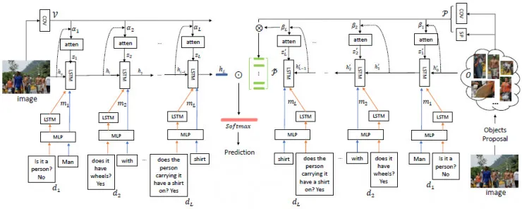 从 Vision 到 Language 再到 Action，万字漫谈三年跨域信息融合研究