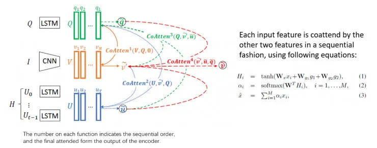 从 Vision 到 Language 再到 Action，万字漫谈三年跨域信息融合研究