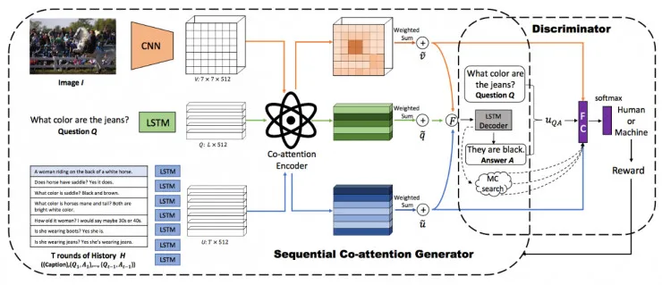 从 Vision 到 Language 再到 Action，万字漫谈三年跨域信息融合研究