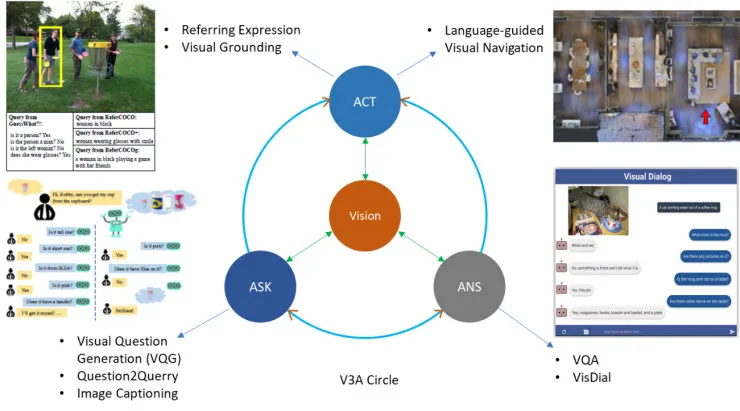 从 Vision 到 Language 再到 Action，万字漫谈三年跨域信息融合研究
