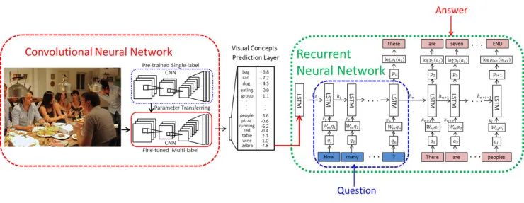 从 Vision 到 Language 再到 Action，万字漫谈三年跨域信息融合研究