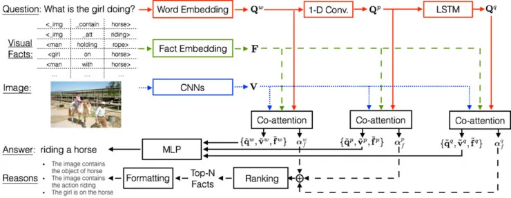从 Vision 到 Language 再到 Action，万字漫谈三年跨域信息融合研究