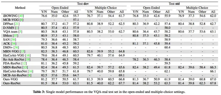 从 Vision 到 Language 再到 Action，万字漫谈三年跨域信息融合研究