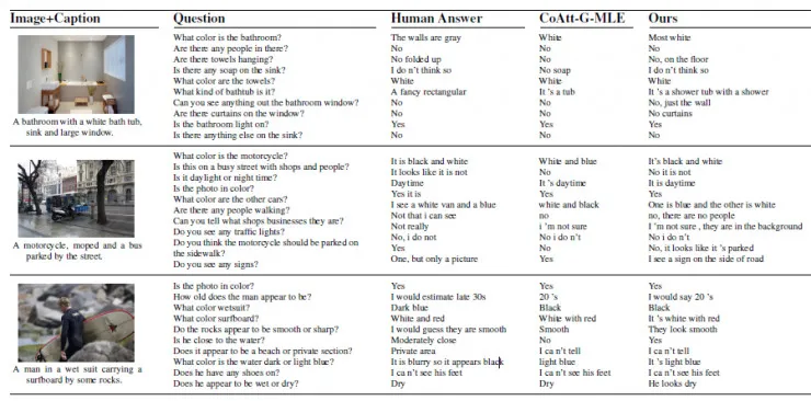 从 Vision 到 Language 再到 Action，万字漫谈三年跨域信息融合研究