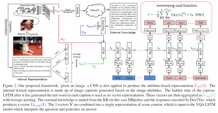 从 Vision 到 Language 再到 Action，万字漫谈三年跨域信息融合研究