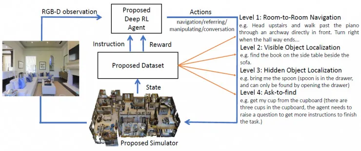从 Vision 到 Language 再到 Action，万字漫谈三年跨域信息融合研究