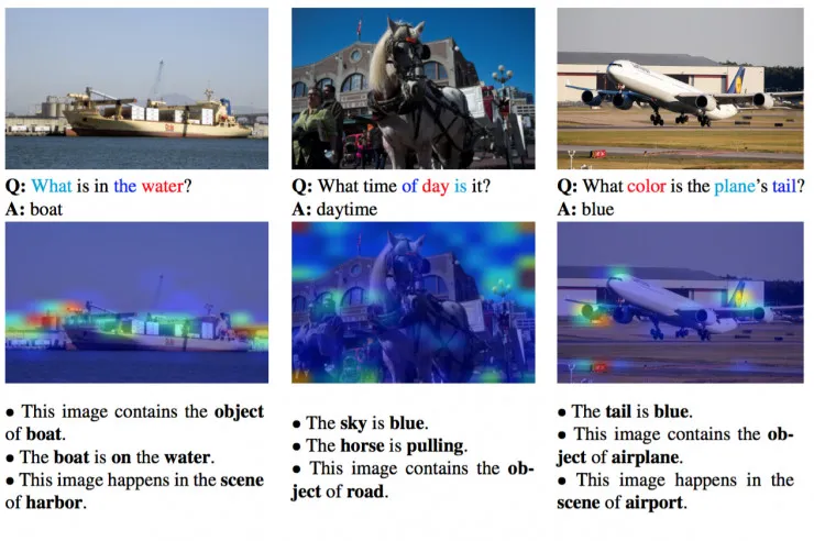 从 Vision 到 Language 再到 Action，万字漫谈三年跨域信息融合研究