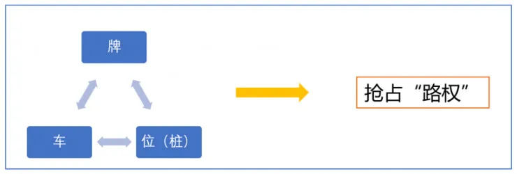 大出行产业链中的变革机会，一个严重被低估的市场 ——“汽车分时租赁”