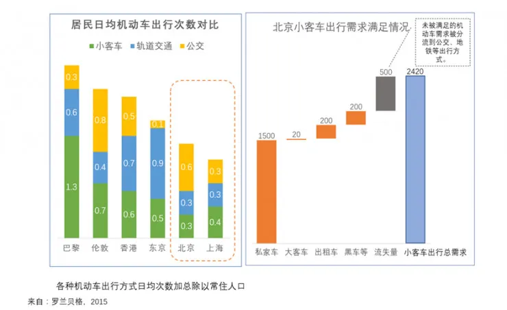 大出行产业链中的变革机会，一个严重被低估的市场 ——“汽车分时租赁”