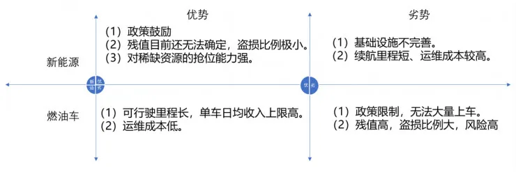 大出行产业链中的变革机会，一个严重被低估的市场 ——“汽车分时租赁”