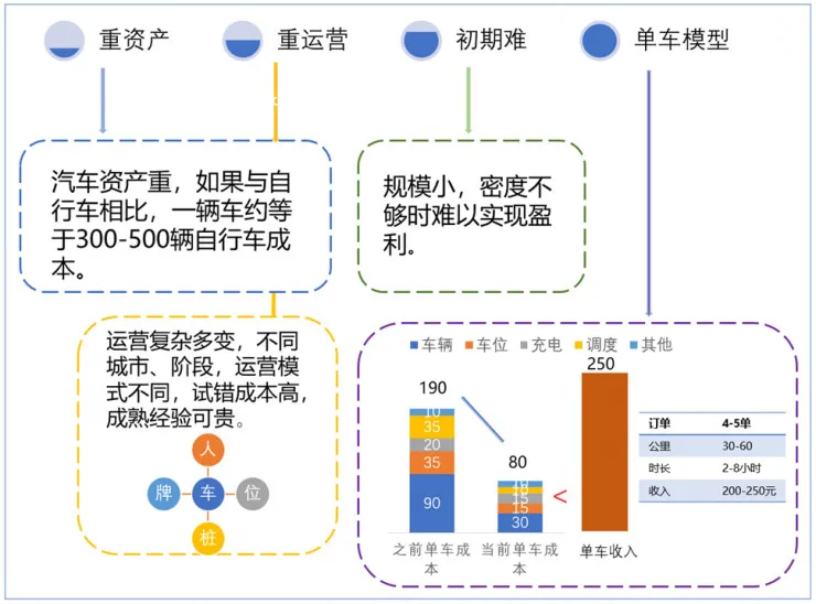 大出行产业链中的变革机会，一个严重被低估的市场 ——“汽车分时租赁”