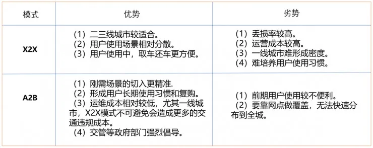 大出行产业链中的变革机会，一个严重被低估的市场 ——“汽车分时租赁”