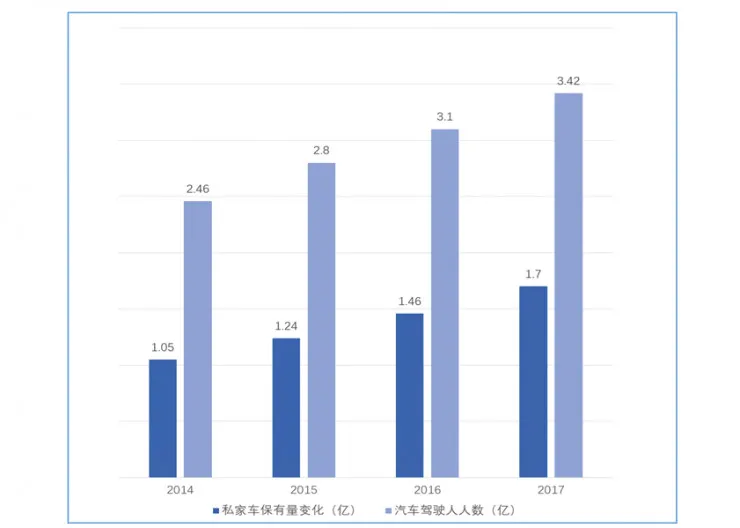 大出行产业链中的变革机会，一个严重被低估的市场 ——“汽车分时租赁”