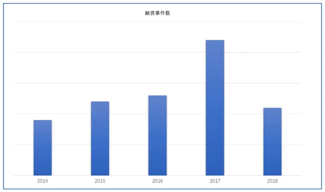 大出行产业链中的变革机会，一个严重被低估的市场 ——“汽车分时租赁”