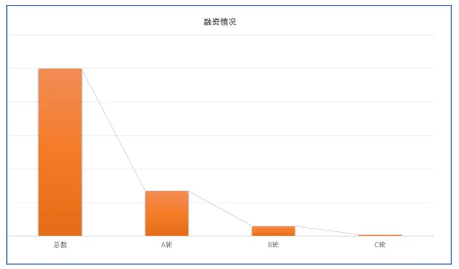 大出行产业链中的变革机会，一个严重被低估的市场 ——“汽车分时租赁”