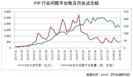 互金启示录：流量思维的末路