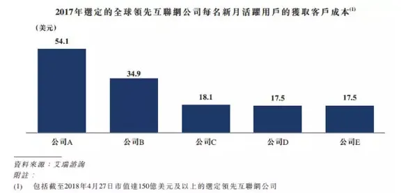 互金启示录：流量思维的末路