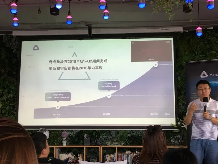 开发者可以基于Achain发布自己的区块链，搭建平行网络“星系”