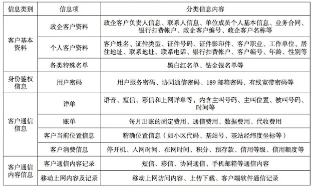 运营商原来这样处理我们的数据｜报告