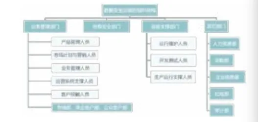 运营商原来这样处理我们的数据｜报告