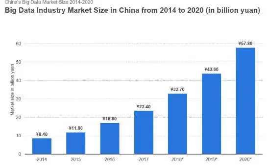 十份图表改变您对大数据增长的观点