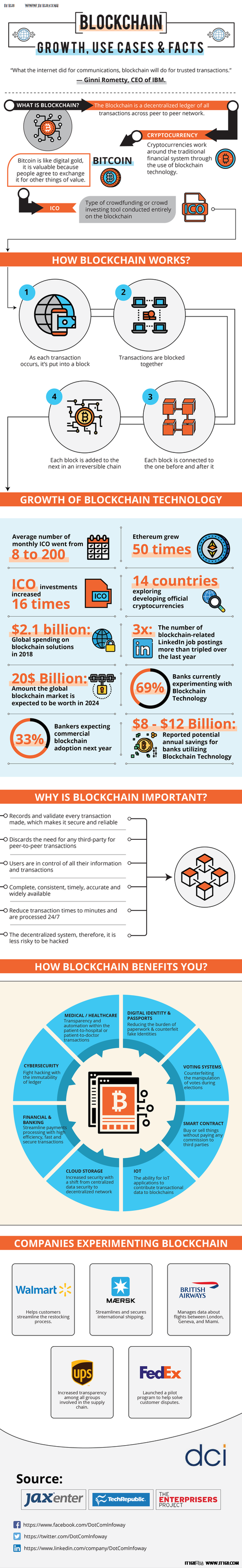 一图看懂区块链的工作原理、技术及用例-阿里云开发者社区