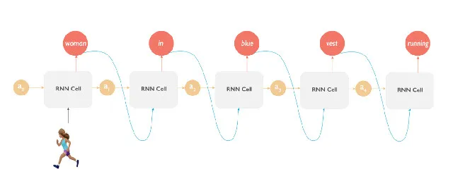 用中文传话游戏理解 RNN